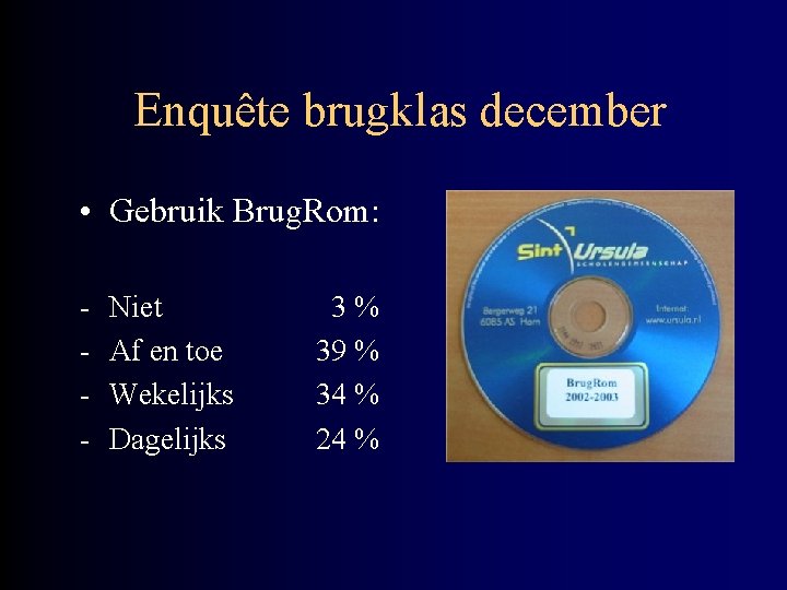Enquête brugklas december • Gebruik Brug. Rom: - Niet Af en toe Wekelijks Dagelijks