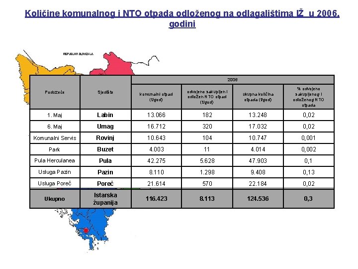 Količine komunalnog i NTO otpada odloženog na odlagalištima IŽ u 2006. godini 2006 Poduzeće