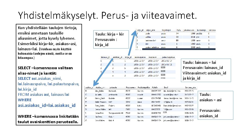 Yhdistelmäkyselyt. Perus- ja viiteavaimet. Kun yhdistellään taulujen tietoja, ensiksi annetaan tauluille aliasnimet, jotta kysely