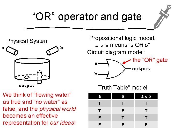 “OR” operator and gate Physical System b a output We think of “flowing water”