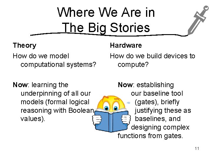 Where We Are in The Big Stories Theory Hardware How do we model computational