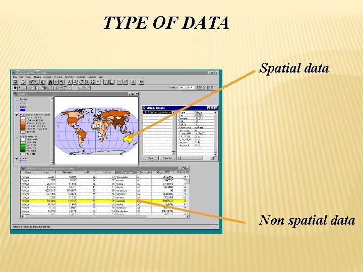 TYPE OF DATA Spatial data Non spatial data 
