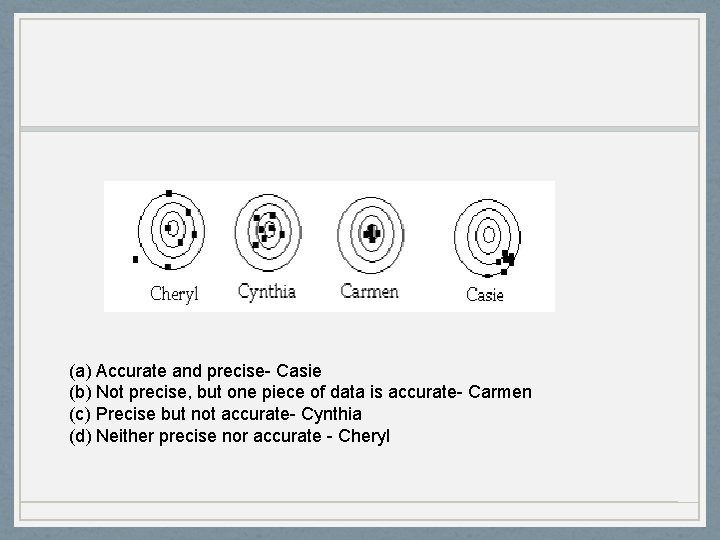 (a) Accurate and precise- Casie (b) Not precise, but one piece of data is (a) Accurate and precise- Casie (b) Not precise, but one piece of data is