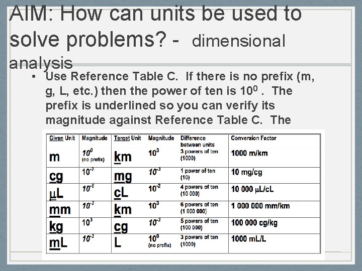 AIM: How can units be used to solve problems? - dimensional analysis • Use AIM: How can units be used to solve problems? - dimensional analysis • Use