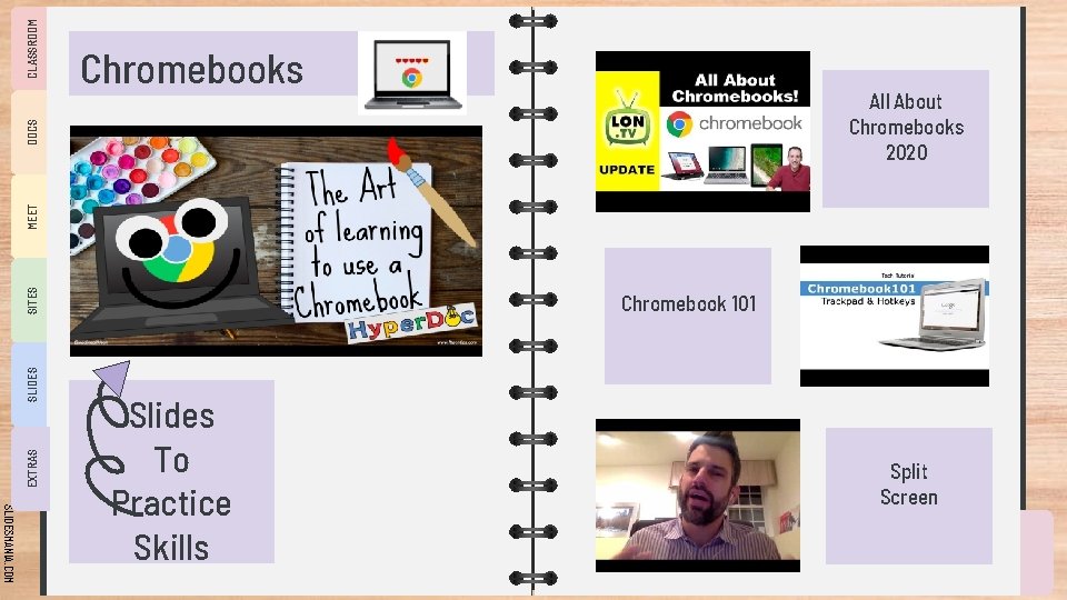 All About Chromebooks 2020 EXTRAS SLIDES SITES MEET DOCS CLASSROOM Chromebooks Chromebook 101 SLIDESMANIA.