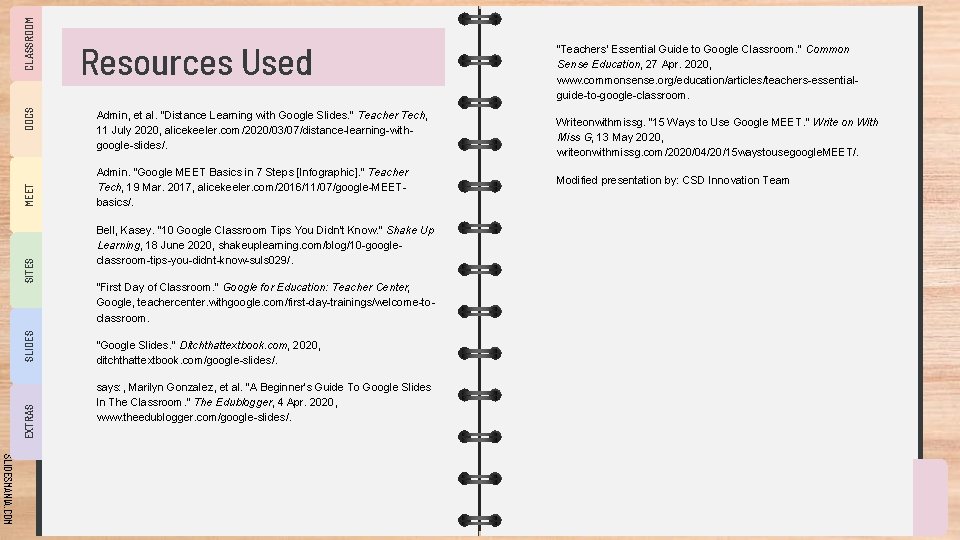 CLASSROOM DOCS MEET SITES SLIDES EXTRAS Resources Used Admin, et al. “Distance Learning with