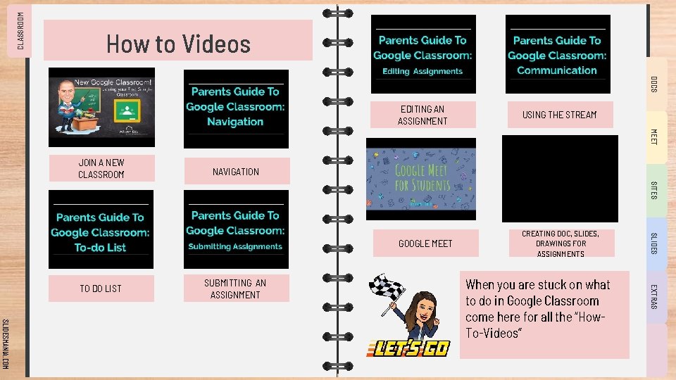 CLASSROOM How to Videos DOCS USING THE STREAM GOOGLE MEET CREATING DOC, SLIDES, DRAWINGS