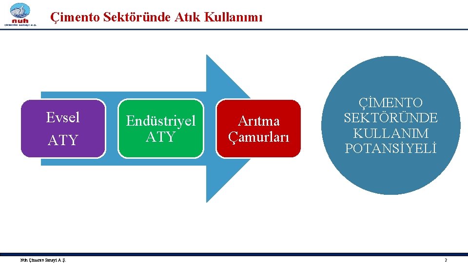 Çimento Sektöründe Atık Kullanımı Evsel ATY Nuh Çimento Sanayi A. Ş. Endüstriyel ATY Arıtma