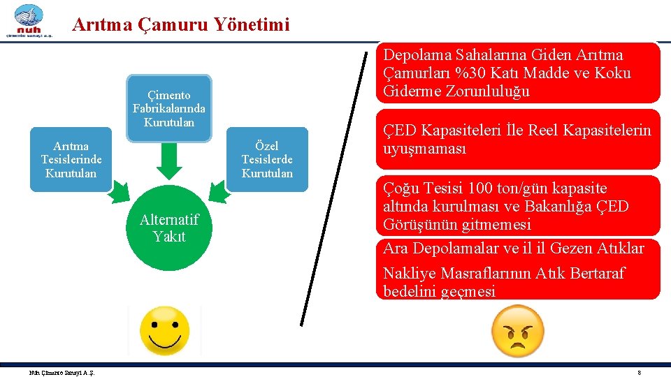 Arıtma Çamuru Yönetimi Depolama Sahalarına Giden Arıtma Çamurları %30 Katı Madde ve Koku Giderme