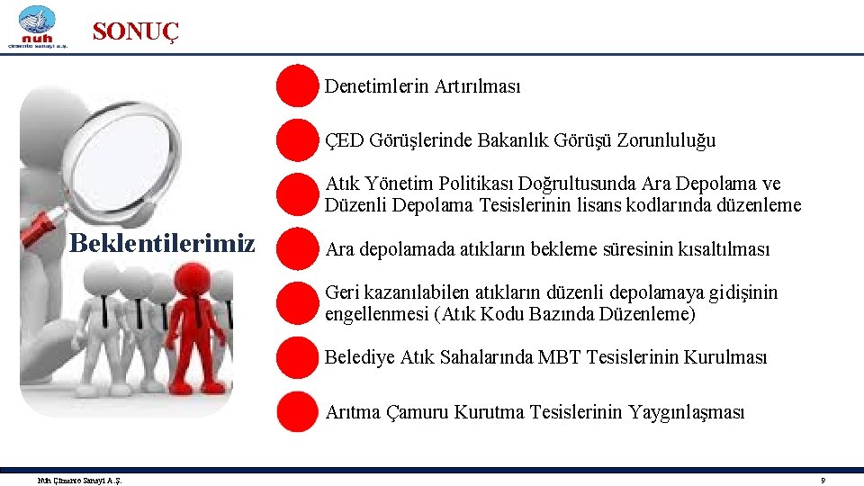 SONUÇ Denetimlerin Artırılması ÇED Görüşlerinde Bakanlık Görüşü Zorunluluğu Atık Yönetim Politikası Doğrultusunda Ara Depolama