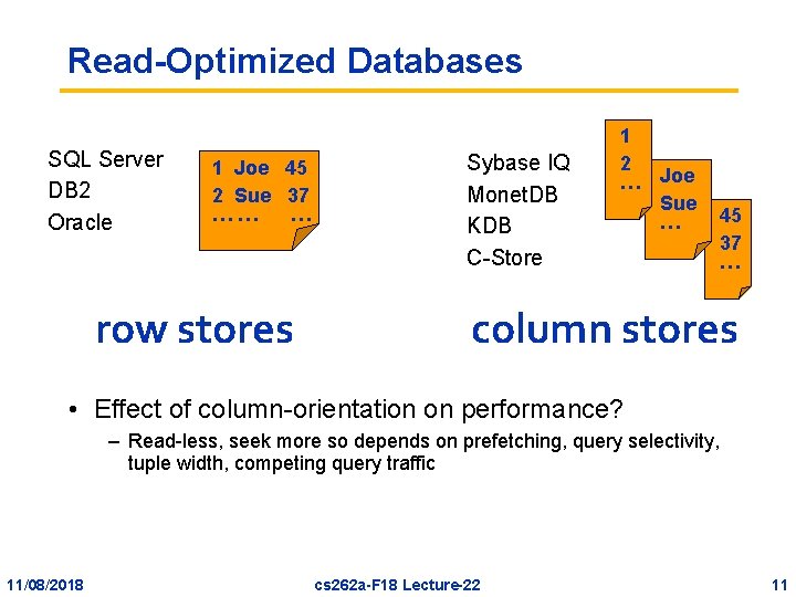 Read-Optimized Databases SQL Server DB 2 Oracle 1 Joe 45 2 Sue 37 ……