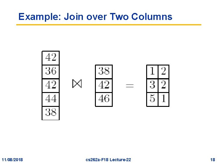 Example: Join over Two Columns 11/08/2018 cs 262 a-F 18 Lecture-22 18 