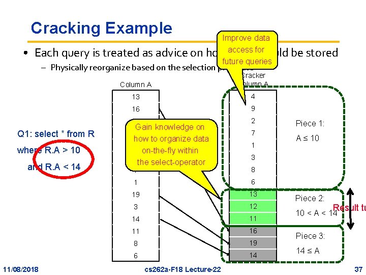 Cracking Example • Each query is treated as advice Improve data for on howaccess