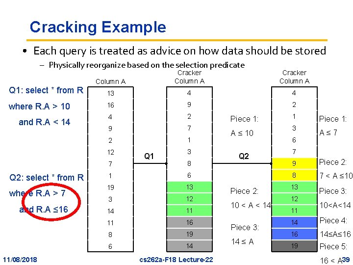 Cracking Example • Each query is treated as advice on how data should be