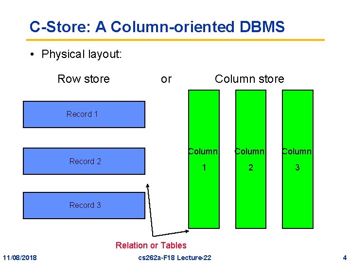 C-Store: A Column-oriented DBMS • Physical layout: Row store or Column store Record 1