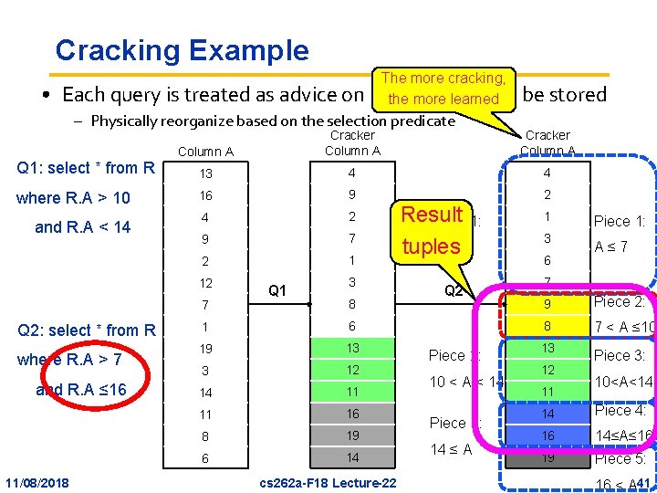 Cracking Example • Each query is treated as advice The more cracking, on how