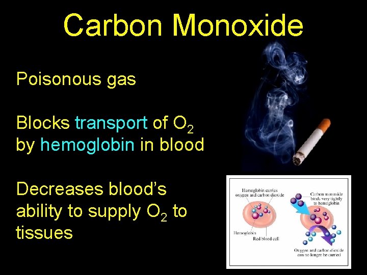 Carbon Monoxide Poisonous gas Blocks transport of O 2 by hemoglobin in blood Decreases