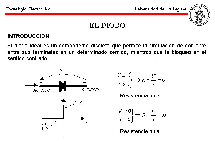 Tecnología Electrónica Universidad de La Laguna EL DIODO INTRODUCCION El diodo ideal es un