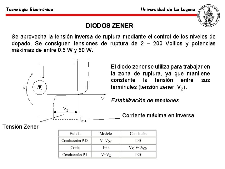 Tecnología Electrónica Universidad de La Laguna DIODOS ZENER Se aprovecha la tensión inversa de