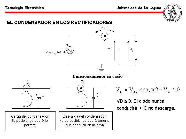 Tecnología Electrónica Universidad de La Laguna EL CONDENSADOR EN LOS RECTIFICADORES Funcionamiento en vacío