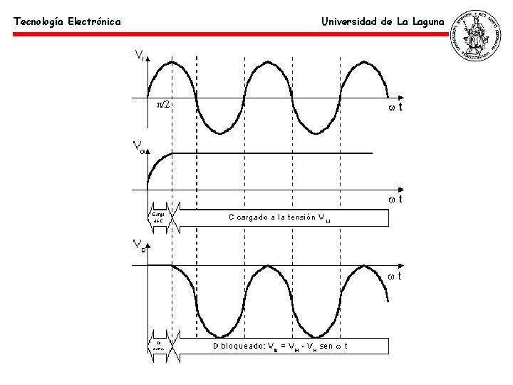 Tecnología Electrónica Universidad de La Laguna 