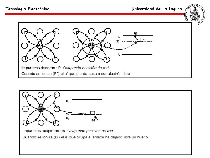 Tecnología Electrónica Universidad de La Laguna 