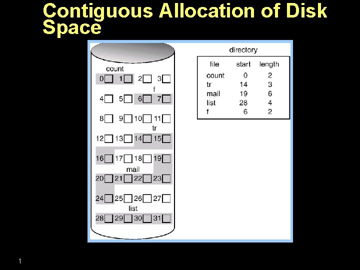 Contiguous Allocation of Disk Space 1 