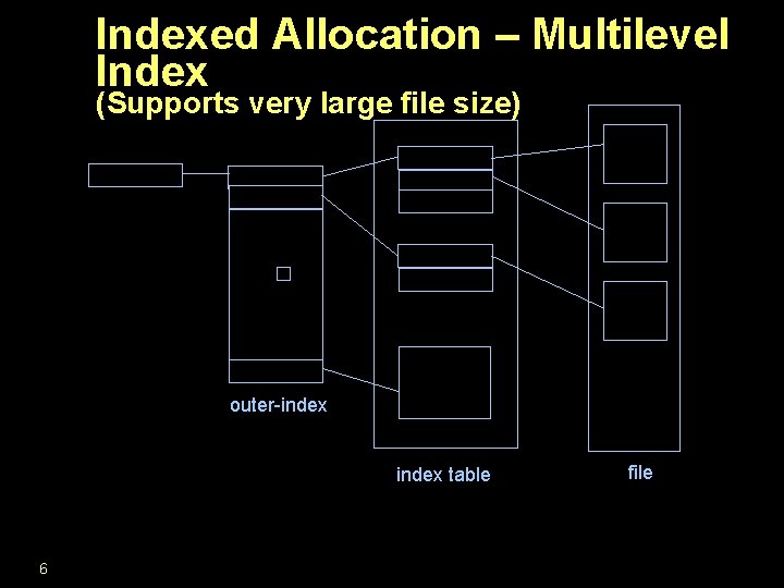 Indexed Allocation – Multilevel Index (Supports very large file size) � outer-index table 6