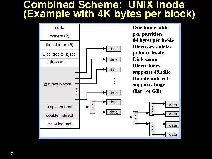 Combined Scheme: UNIX inode (Example with 4 K bytes per block) Size: blocks, bytes