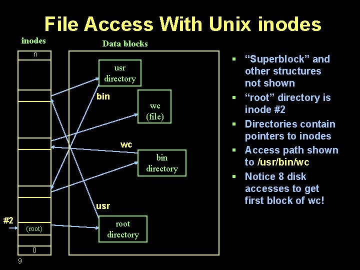 File Access With Unix inodes Data blocks n usr directory bin wc (file) wc