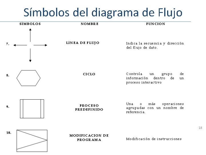 Símbolos del diagrama de Flujo 18 