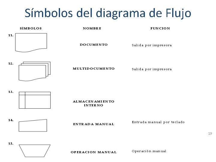 Símbolos del diagrama de Flujo 19 