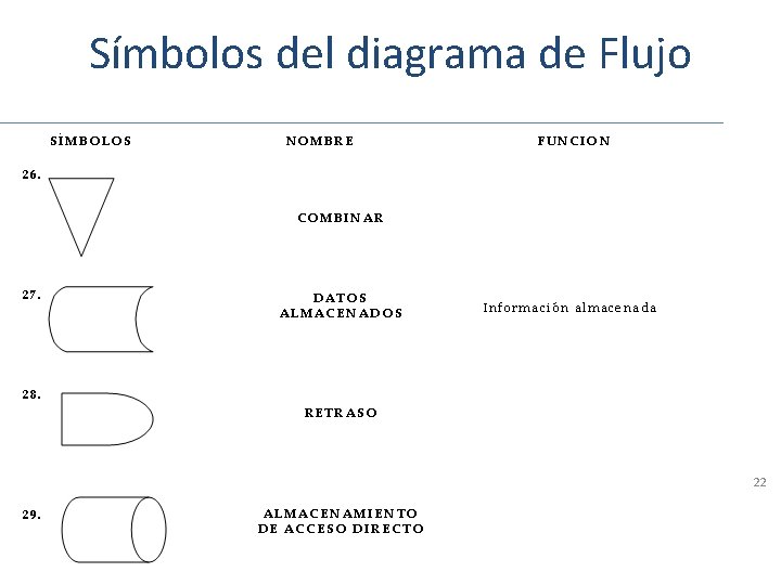 Símbolos del diagrama de Flujo 22 