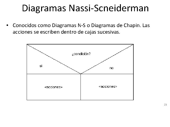 Diagramas Nassi-Scneiderman • Conocidos como Diagramas N-S o Diagramas de Chapin. Las acciones se