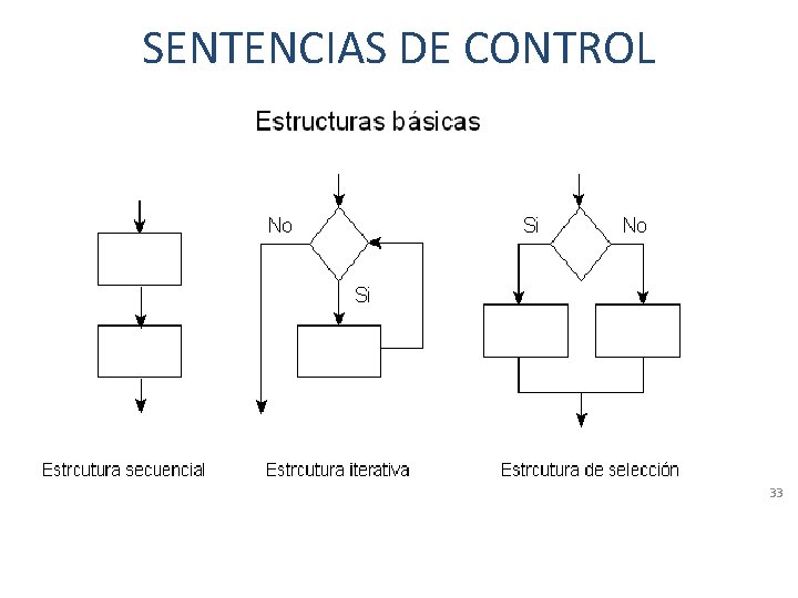 SENTENCIAS DE CONTROL 33 