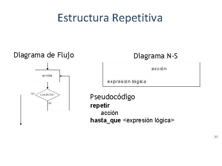 Estructura Repetitiva Diagrama de Flujo Diagrama N-S Pseudocódigo repetir acción hasta_que <expresión lógica> 39