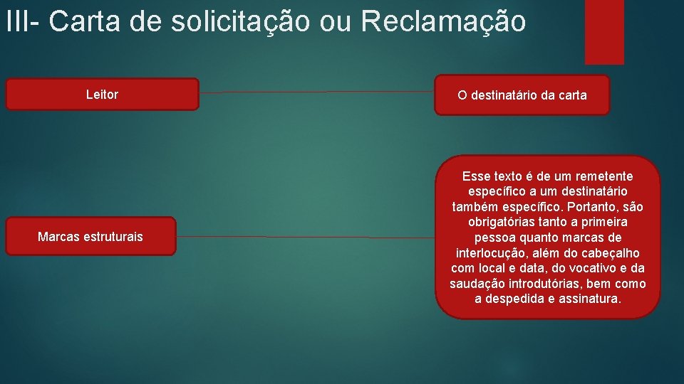 III- Carta de solicitação ou Reclamação Leitor Marcas estruturais O destinatário da carta Esse