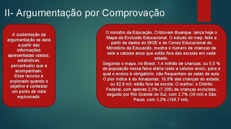 II- Argumentação por Comprovação A sustentação da argumentação se dará a partir das informações