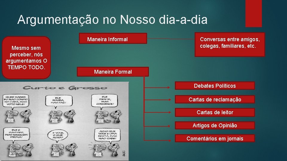 Argumentação no Nosso dia-a-dia Maneira Informal Mesmo sem perceber, nós argumentamos O TEMPO TODO.