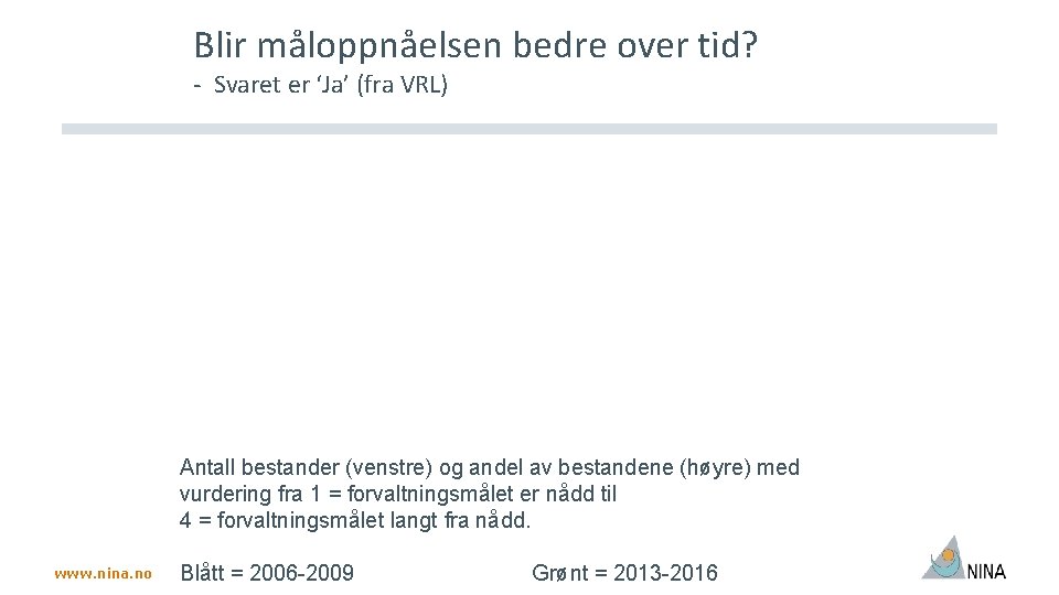 Blir måloppnåelsen bedre over tid? - Svaret er ‘Ja’ (fra VRL) Antall bestander (venstre)