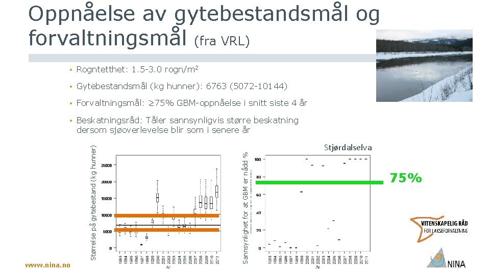 Oppnåelse av gytebestandsmål og forvaltningsmål (fra VRL) • Rogntetthet: 1. 5 -3. 0 rogn/m