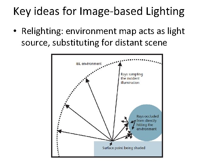 Key ideas for Image-based Lighting • Relighting: environment map acts as light source, substituting
