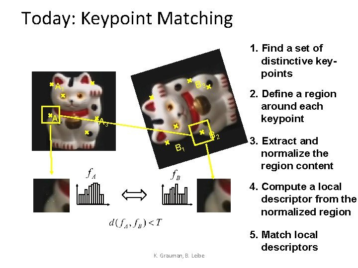 Today: Keypoint Matching 1. Find a set of distinctive keypoints B 3 A 1