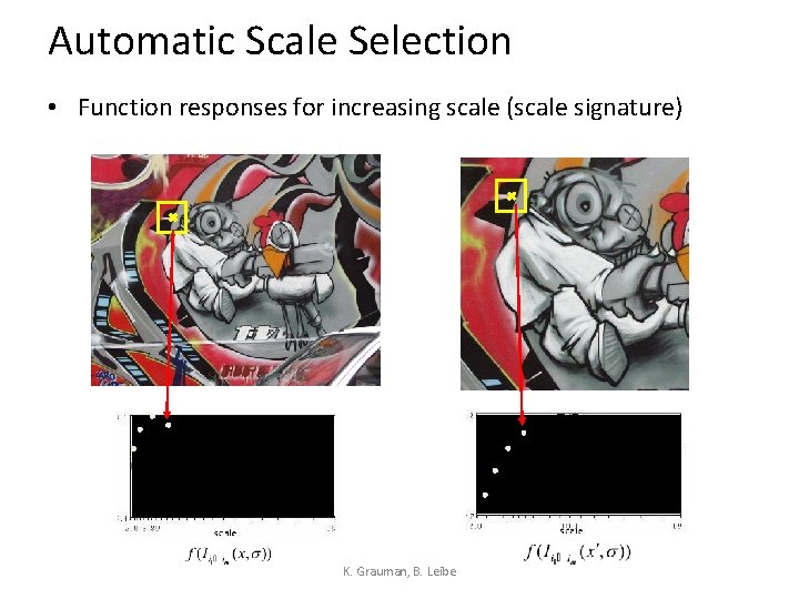 Automatic Scale Selection • Function responses for increasing scale (scale signature) K. Grauman, B.