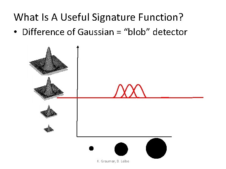 What Is A Useful Signature Function? • Difference of Gaussian = “blob” detector K.