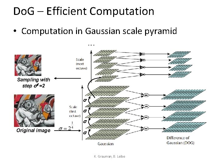 Do. G – Efficient Computation • Computation in Gaussian scale pyramid Sampling with step