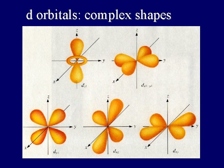 d orbitals: complex shapes 