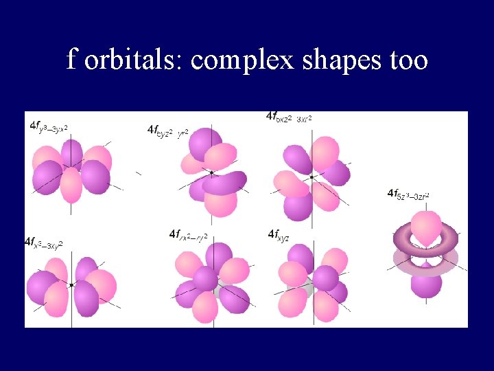 f orbitals: complex shapes too 