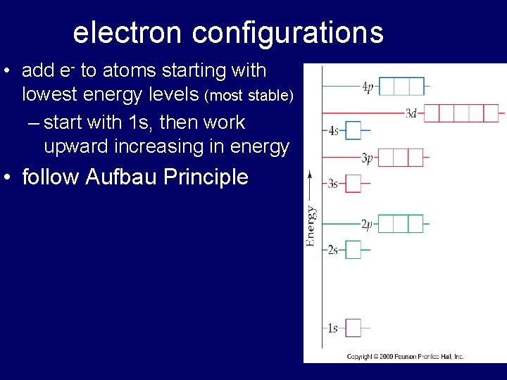 electron configurations • add e- to atoms starting with lowest energy levels (most stable)