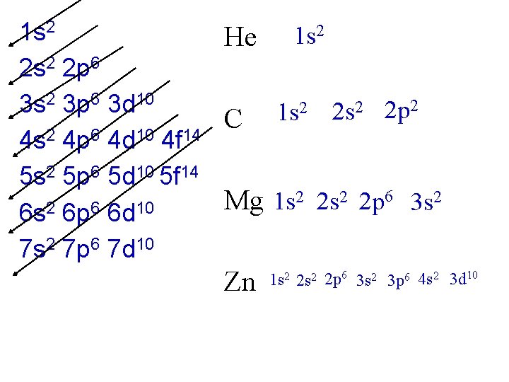 2 1 s He 2 s 2 2 p 6 3 s 2 3